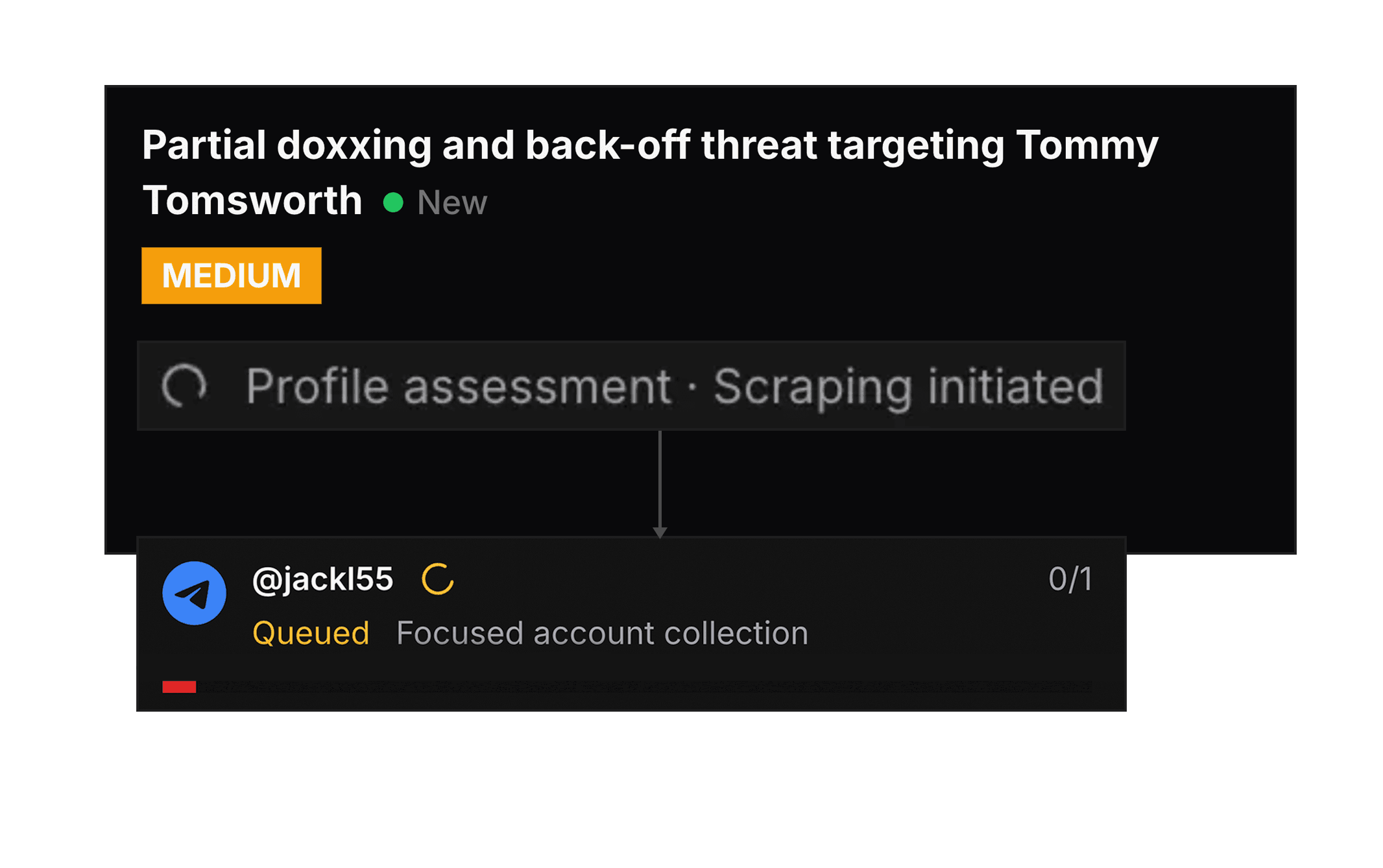 Intrace profile assessment and focused account collection for a flagged threat