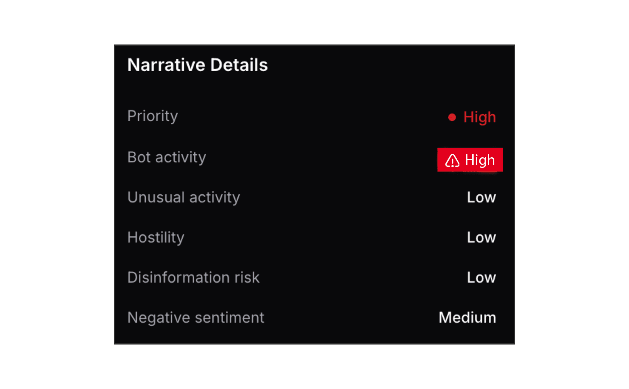 Intrace narrative details panel flagging high bot activity