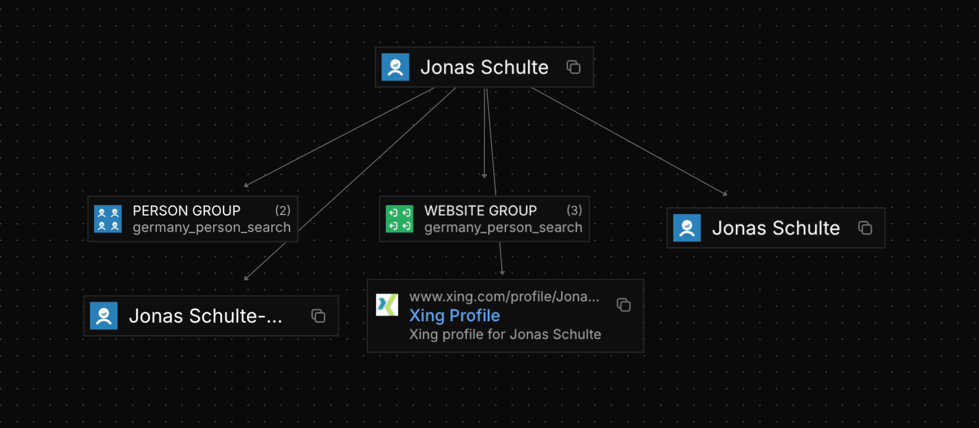 Entity graph showing Jonas Schulte linked to person groups, a website group, and a Xing profile via the germany_person_search source