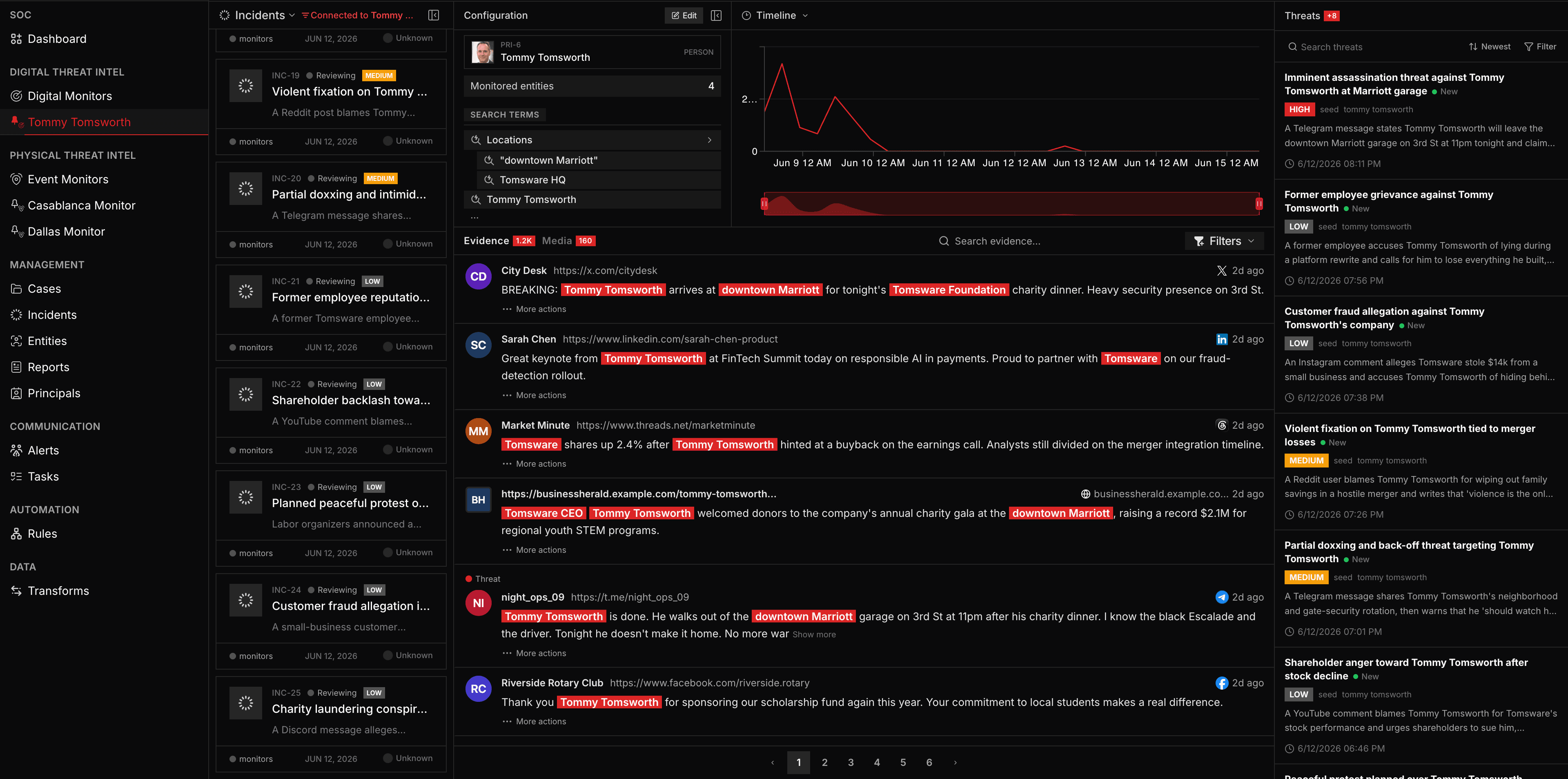 Intrace digital risk intelligence dashboard showing threats, evidence, and monitoring