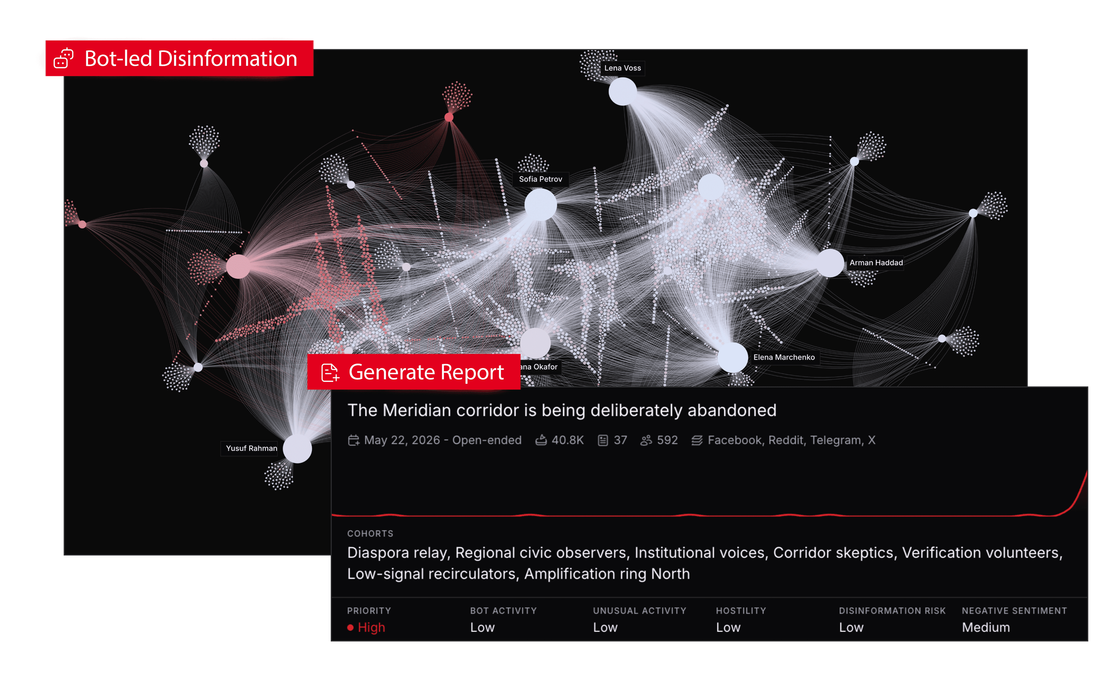 Intrace narrative intelligence showing a bot-led disinformation network and a narrative risk report
