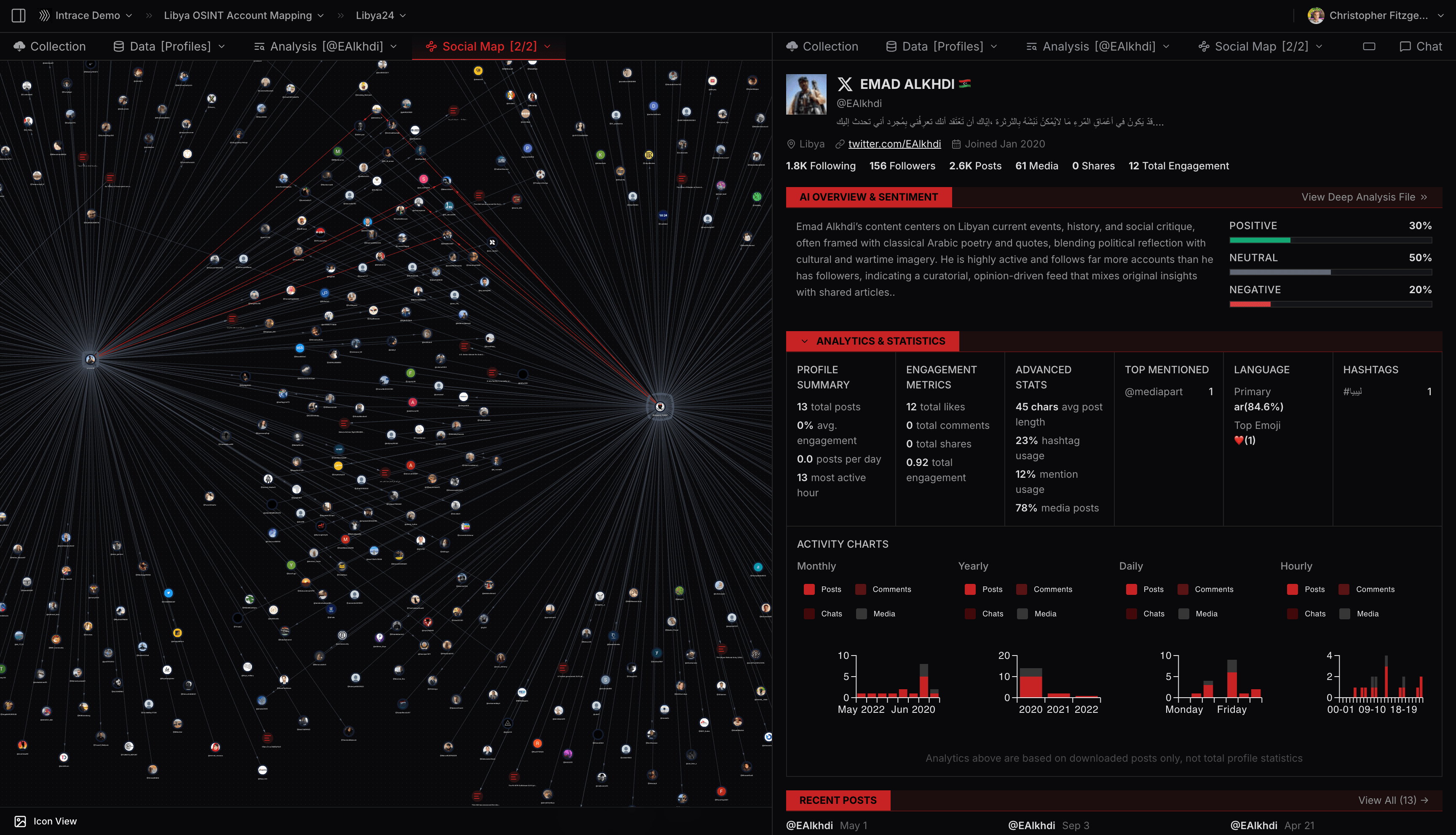 Intrace social vault showing social map and profile analytics